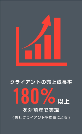 クライアントの売上成長率180%以上を前年比で実現(弊社クライアント平均値による)